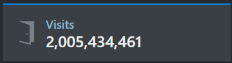 Just 20 days after hitting a billion visits, we reached 2 billion visits🤯