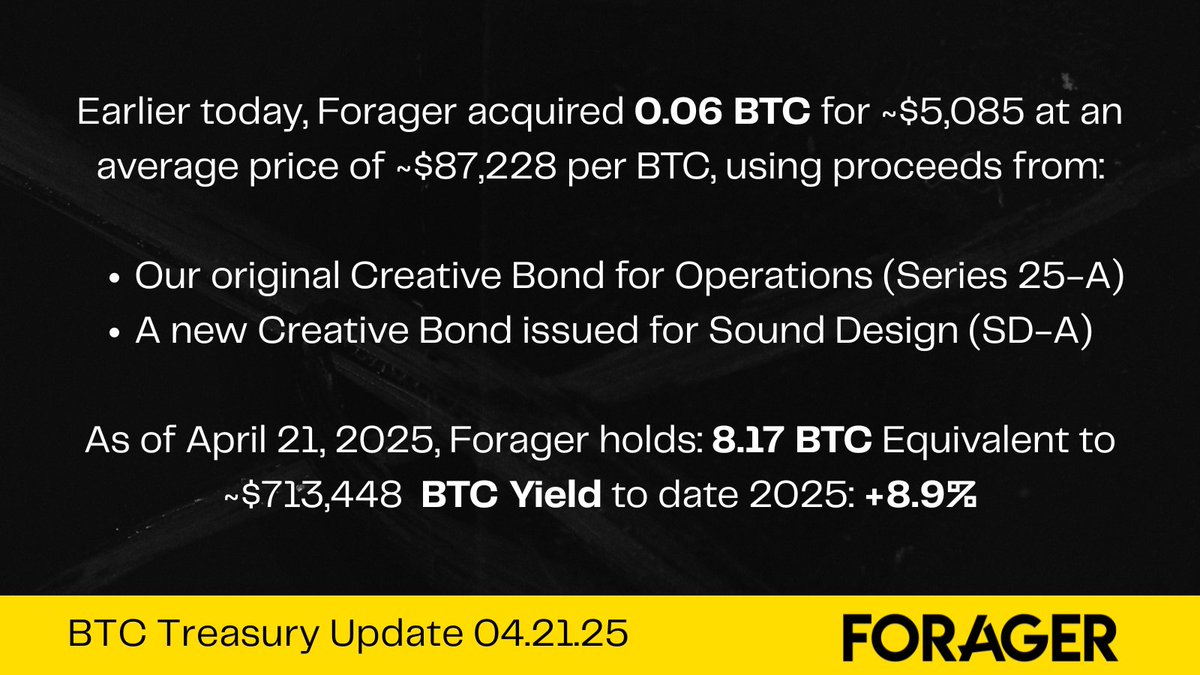 Funding creativity one sat at a time.
🎬🟠 #BitcoinStandard #ForagerTreasury