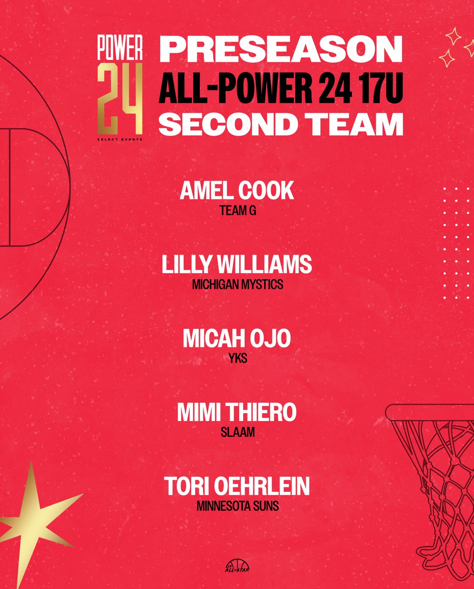 Jr. All-Star Girls Basketball (@jrallstarbb) on Twitter photo Our Preseason 17U All-Power 24 Teams. ⭐️
<a href="/bricrittendon03/">Brihanna Crittendon</a> <a href="/juliascott2026/">Julia Scott</a> <a href="/MiMi_six_too/">Miciah 'MIMI' Fusilier</a> <a href="/saniyahhall_/">Saniyah Hall</a> <a href="/Trinityjones014/">Trinity Jones</a> <a href="/LillyAWilliams/">Lilly Williams</a> <a href="/micah_ojo/">Micah Ojo</a> <a href="/mimi_thiero/">Mimi Thiero</a> <a href="/OehrleinTori/">Tori Oehrlein</a> Our Preseason 17U All-Power 24 Teams. ⭐️
<a href="/bricrittendon03/">Brihanna Crittendon</a> <a href="/juliascott2026/">Julia Scott</a> <a href="/MiMi_six_too/">Miciah 'MIMI' Fusilier</a> <a href="/saniyahhall_/">Saniyah Hall</a> <a href="/Trinityjones014/">Trinity Jones</a> <a href="/LillyAWilliams/">Lilly Williams</a> <a href="/micah_ojo/">Micah Ojo</a> <a href="/mimi_thiero/">Mimi Thiero</a> <a href="/OehrleinTori/">Tori Oehrlein</a>