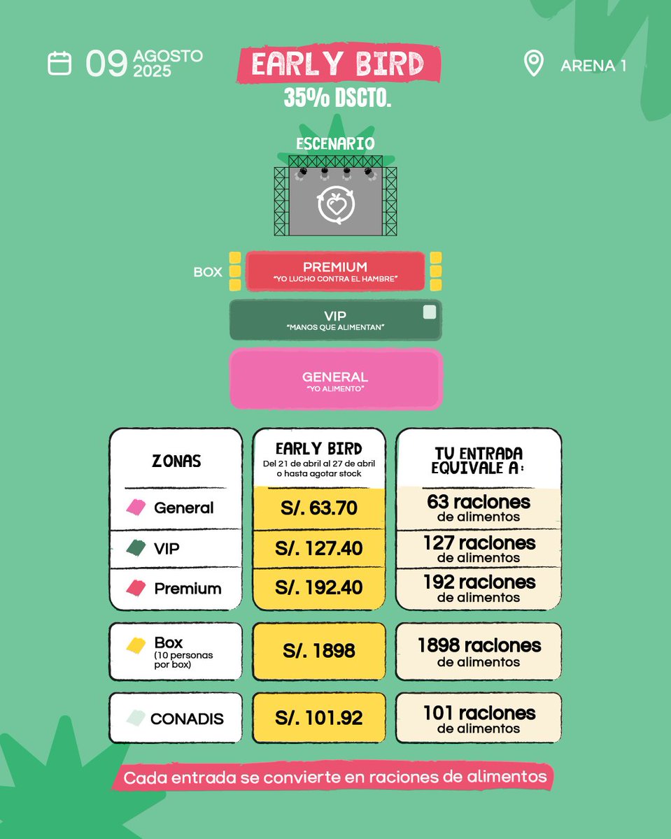 Adquiere tus entradas que se convertirán en alimentos 🎟️🔥
💚 ¡Con precio EARLY BIRD! (35% de descuento)
🎯 ¿La meta? Brindar más de 1 millón de raciones de alimento 🍽️
Tu entrada = tu ayuda 💪
Compra aquí 👉 bit.ly/4inLrBp
#VocesPorLaAlimentación #BancoDeAlimentosPerú