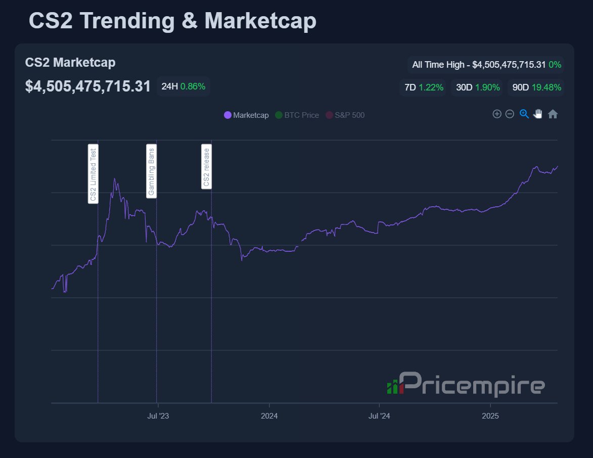 Pricempire.com tweet media