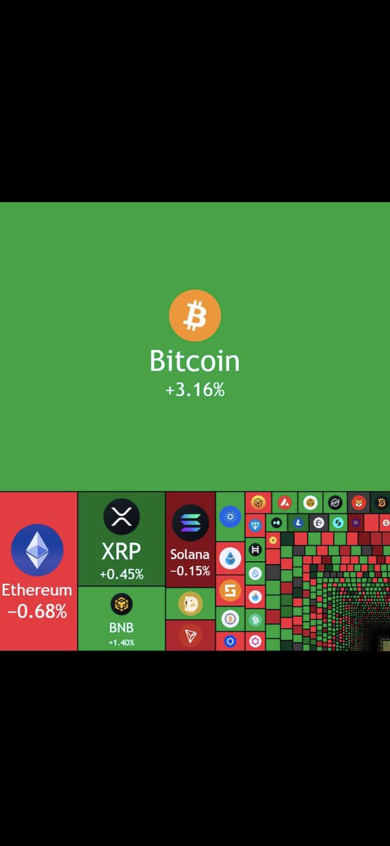 ipalNetwork's tweet image. That’s what the decoupling of BTC from US stocks looks like.