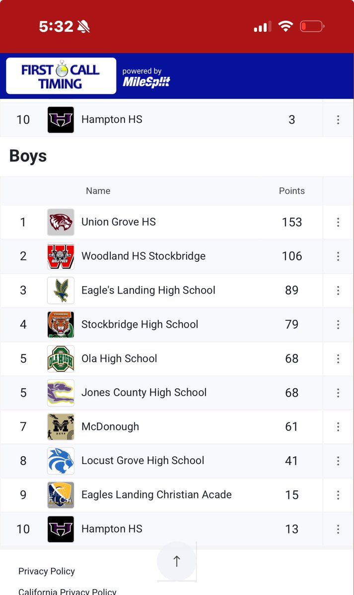 Finished off day two @ GHSA Region Meet.
Spilt 10.76 in the 4x100 at anchor leg Me and the guys finished finished in 1st place overall and all region champs <a href="/HBCUtrack_field/">HBCU Track & Field</a> <a href="/RecruitGeorgia/">Recruit Georgia</a> <a href="/Broadcast_GHSA/">Official Broadcaster GHSA</a> <a href="/KentuckyTrack/">UK Track & Field</a> <a href="/gsutigers_tfxc/">Grambling State University Track&Field and CC</a>
<a href="/UGATrack/">Georgia Track + Field</a> <a href="/LSUTrackField/">LSU Track & Field</a>
<a href="/LouisvilleTFXC/">Louisville Track & Field / XC</a>