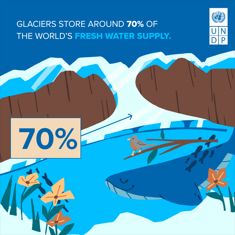 For nearly 2 billion people, glacier meltwater is a lifeline.

Ahead of tomorrow's #EarthDay, <a href="/UNDP/">UN Development</a> spotlights the vital role of glaciers in sustaining livelihoods, providing fresh water, and supporting food security across the world. 

go.undp.org/3CU