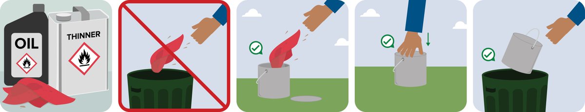 Oily and solvent-wet rags can spontaneously combust if not disposed of properly. Store them in a tightly sealed metal container and then discard them.  #HouseholdChemicalSafety #FirePrevention #BeSafe