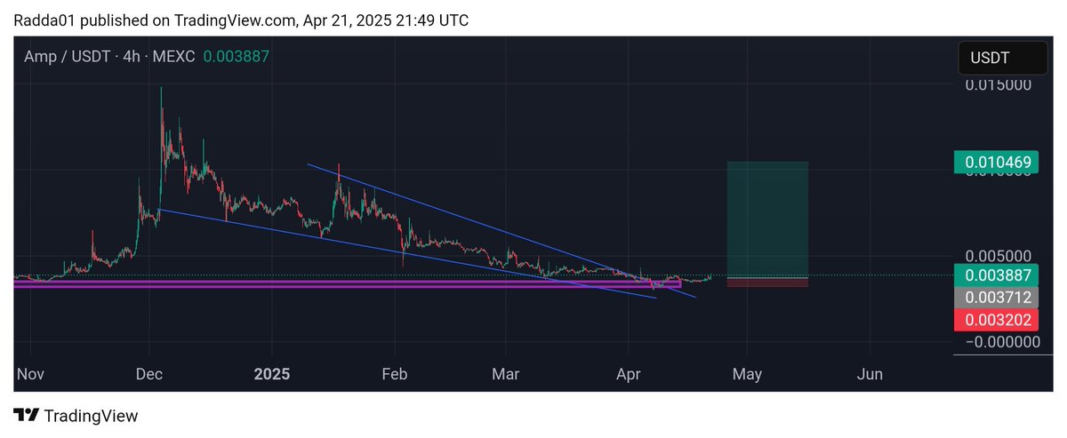 HERE WE GO $AMP
