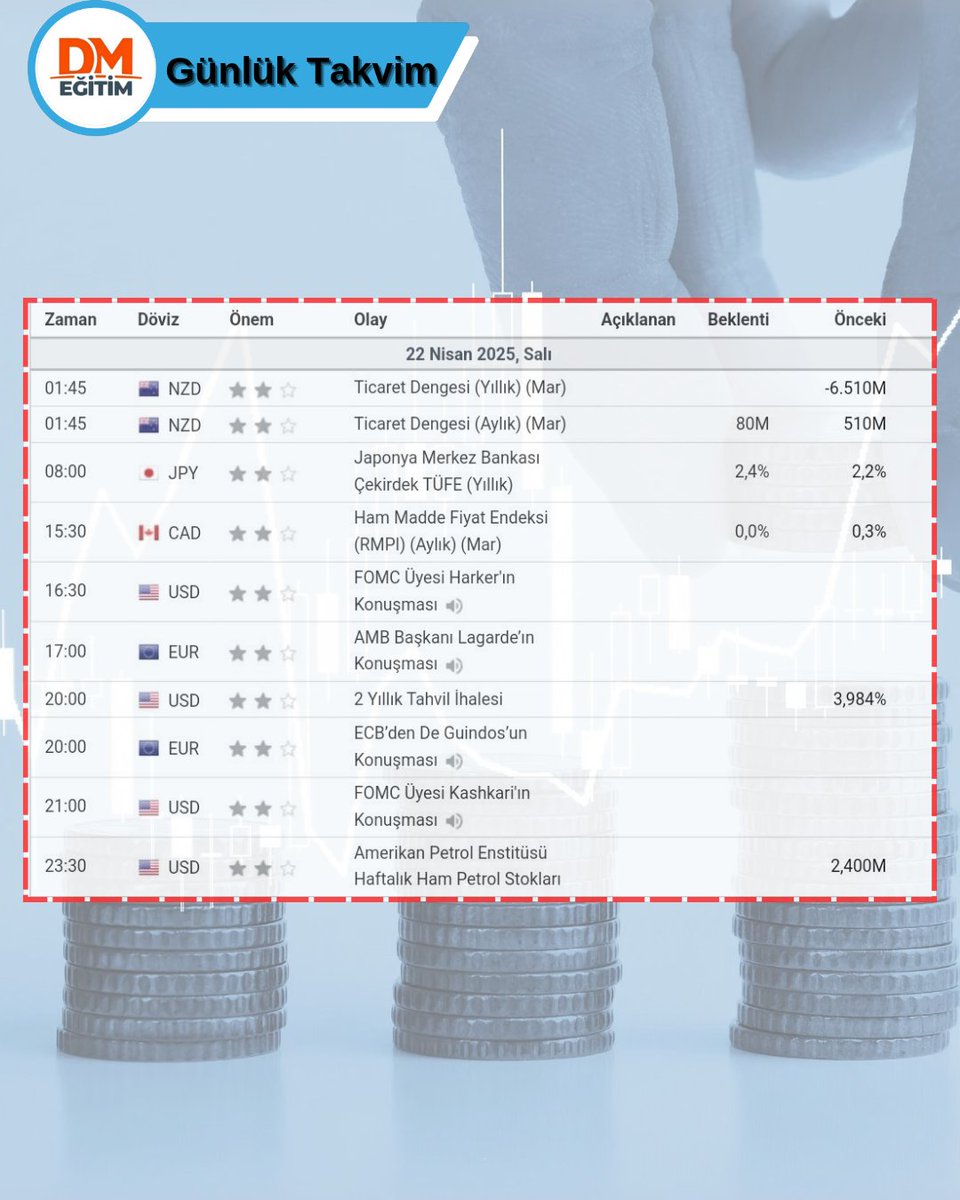 DMFX FOREX Eğitim | Arz ve Talep Eğitimleri (@dmfx_forex) on Twitter photo 🗓 22 NİSAN SALI
ℹ️ GÜNÜN EKONOMİK VERİLERİ
 
#forex #borsa #yatırım #bist #dolar #euro #altın #takvim #ekonomiktakvim #forexeğitim #teknikanaliz #temelanalizeğitimi 🗓 22 NİSAN SALI
ℹ️ GÜNÜN EKONOMİK VERİLERİ
 
#forex #borsa #yatırım #bist #dolar #euro #altın #takvim #ekonomiktakvim #forexeğitim #teknikanaliz #temelanalizeğitimi