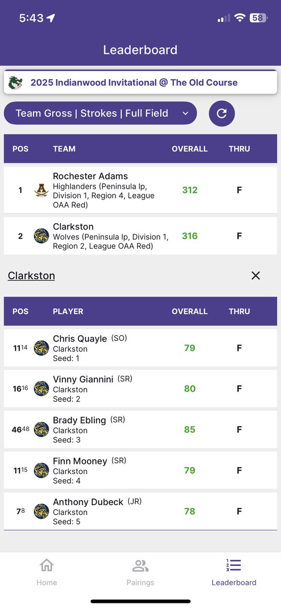 Clarkston Golf tweet media