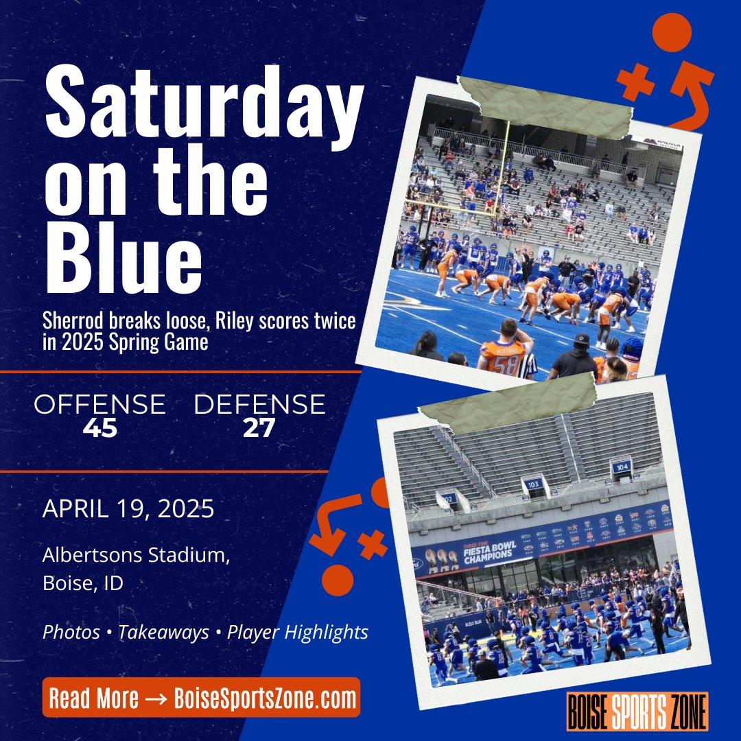 Boise State capped off spring ball with a 45–27 win in Saturday’s Spring Game.
Sherrod broke off a 65-yard TD. Riley scored twice.
Full recap, top performers, and what it means for fall:
🔗 BoiseSportsZone.com
#BoiseState #CollegeFootball #BleedBlue #BoiseStateFootball