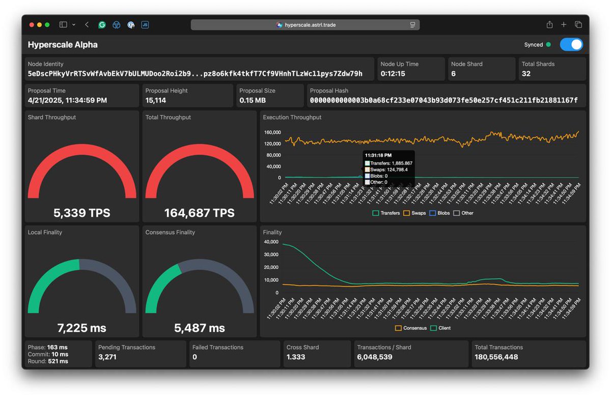RadXplorer (@theradxplorer) on Twitter photo Casual 164k SPS (swap / sec) on Radix Hyperscale alpha π₯Έπ₯
And you can run a node on your Mac.
<a href="/radixdlt/">Radix - Radically Different DeFi</a> is the futur of crypto and people will discover it soon β Casual 164k SPS (swap / sec) on Radix Hyperscale alpha π₯Έπ₯
And you can run a node on your Mac.
<a href="/radixdlt/">Radix - Radically Different DeFi</a> is the futur of crypto and people will discover it soon β