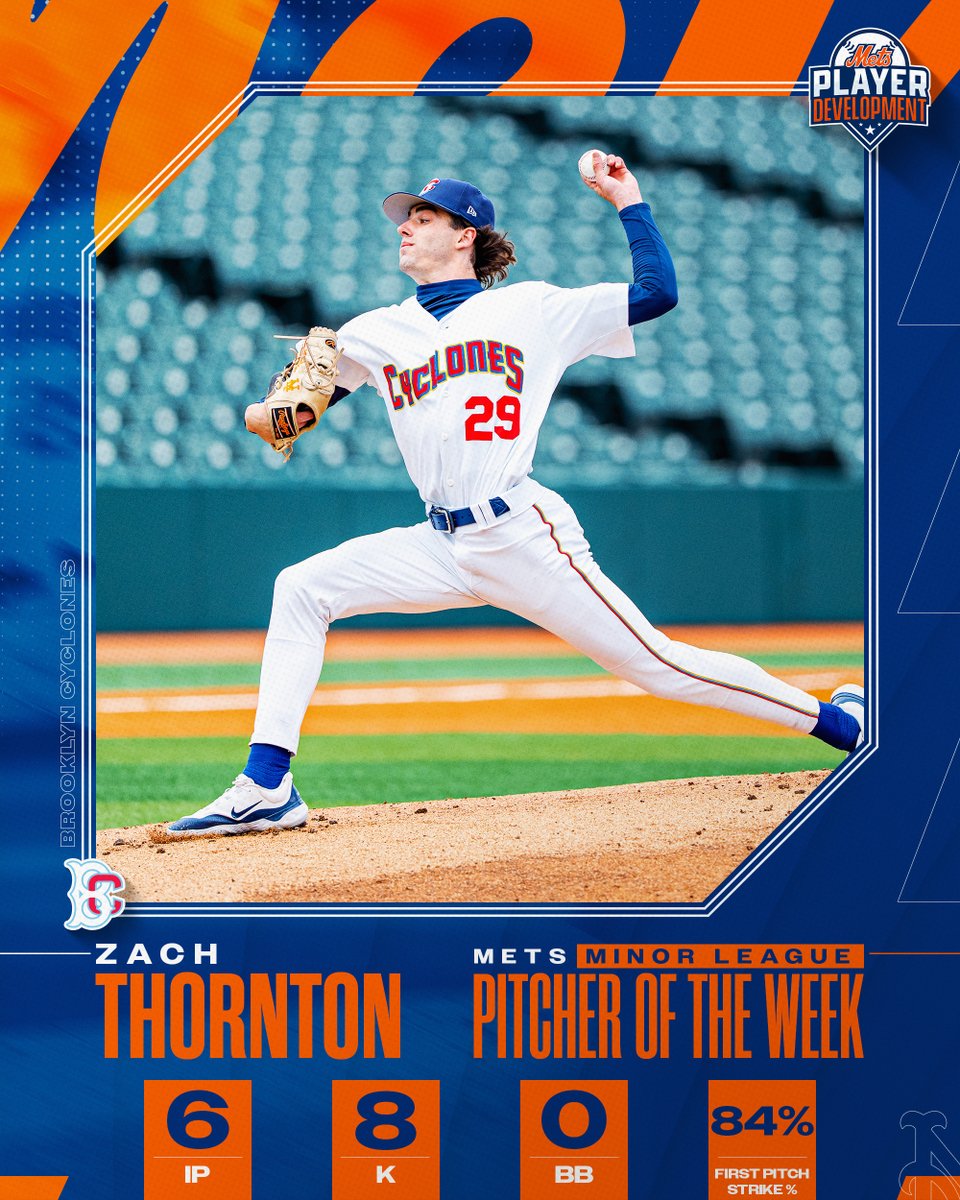 Mets Player Development (@metsplayerdev) on Twitter photo A clean sweep for the Cyclones ๐
<a href="/jacobreimer3/">jacob reimer</a> and <a href="/ZThor22/">Zach Thornton</a> are the #Mets Minor League Player and Pitcher of the Week! ๐ข A clean sweep for the Cyclones ๐
<a href="/jacobreimer3/">jacob reimer</a> and <a href="/ZThor22/">Zach Thornton</a> are the #Mets Minor League Player and Pitcher of the Week! ๐ข