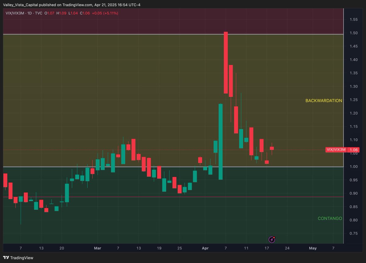 XtianSeel's tweet photo. I just published Navigating the Orderly Decline: A 2022-Style Market Drag and What It Means for the Future https://t.co/sagDpIee1Y https://t.co/65AdTcyZJ9