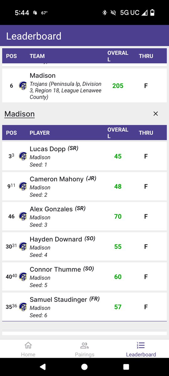 Madison Boys Golf tweet media