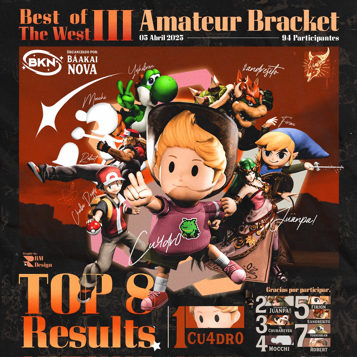 BÁAKAI ★ ɴ ᴏ ᴠ ᴀ (@baakai_nova) on Twitter photo 「 ✦ TOP 8 | AMATEUR BRACKET ✦ 」
☆ Presentamos el TOP 8 del torneo Amateur llevado a cabo en el Best Of The West III: Climhazzard 🤝
☆ ¡Muchas felicitaciones a <a href="/Cu4dr0Ssbu/">MRL / LCP | □</a> por la victoria! 🥇así como a los demás participantes por su desempeño. Gracias por su participación. 「 ✦ TOP 8 | AMATEUR BRACKET ✦ 」
☆ Presentamos el TOP 8 del torneo Amateur llevado a cabo en el Best Of The West III: Climhazzard 🤝
☆ ¡Muchas felicitaciones a <a href="/Cu4dr0Ssbu/">MRL / LCP | □</a> por la victoria! 🥇así como a los demás participantes por su desempeño. Gracias por su participación.