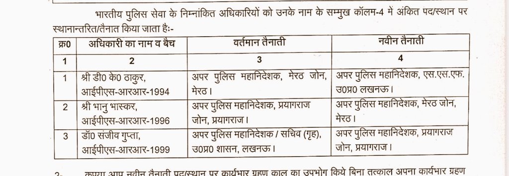 #लखनऊ
 यूपी की पुलिस प्रशासनिक मशीनरी में बड़ा फेरबदल, 33 आईएएस व तीन आईपीएस अफसरों के तबादले हुए।
