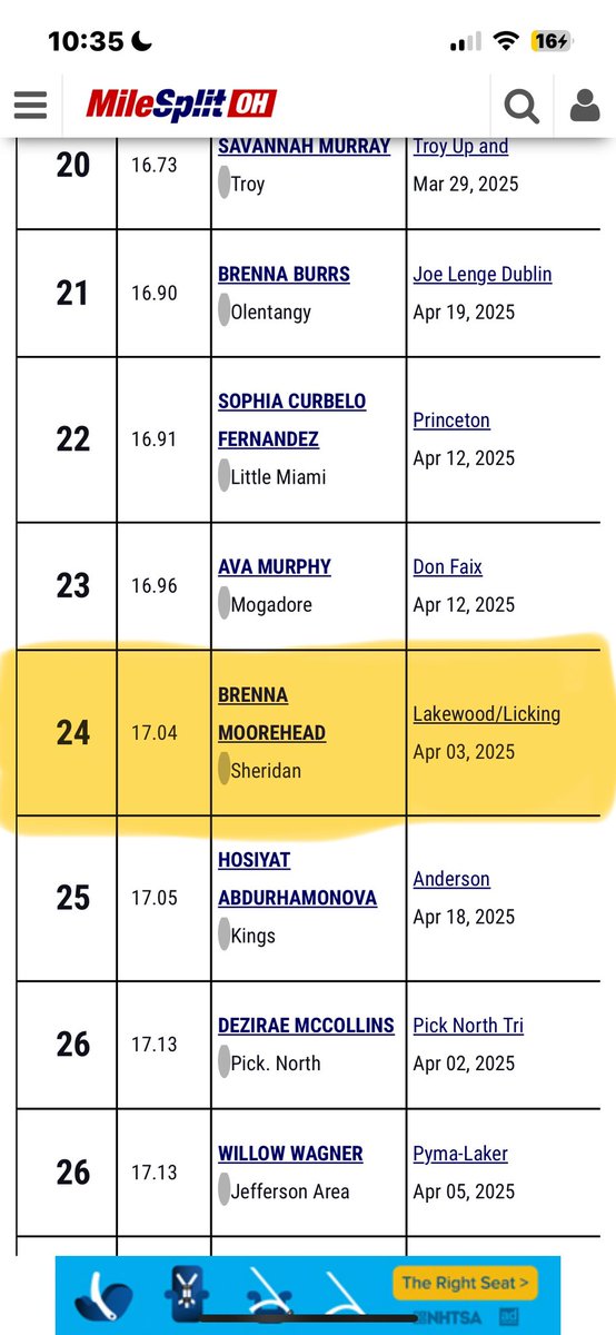 I am ranked in the top 25 for both hurdles out of all of the freshman girls in Ohio!!🏃‍♀️🏃‍♀️
100h-24th
300h-15th