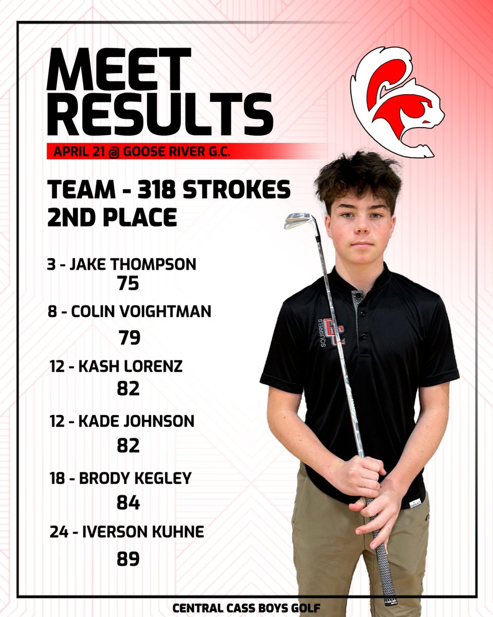 Results from the last two meets - Jacobsen Invitational &amp; Goose River Shootout! #squirrelpride