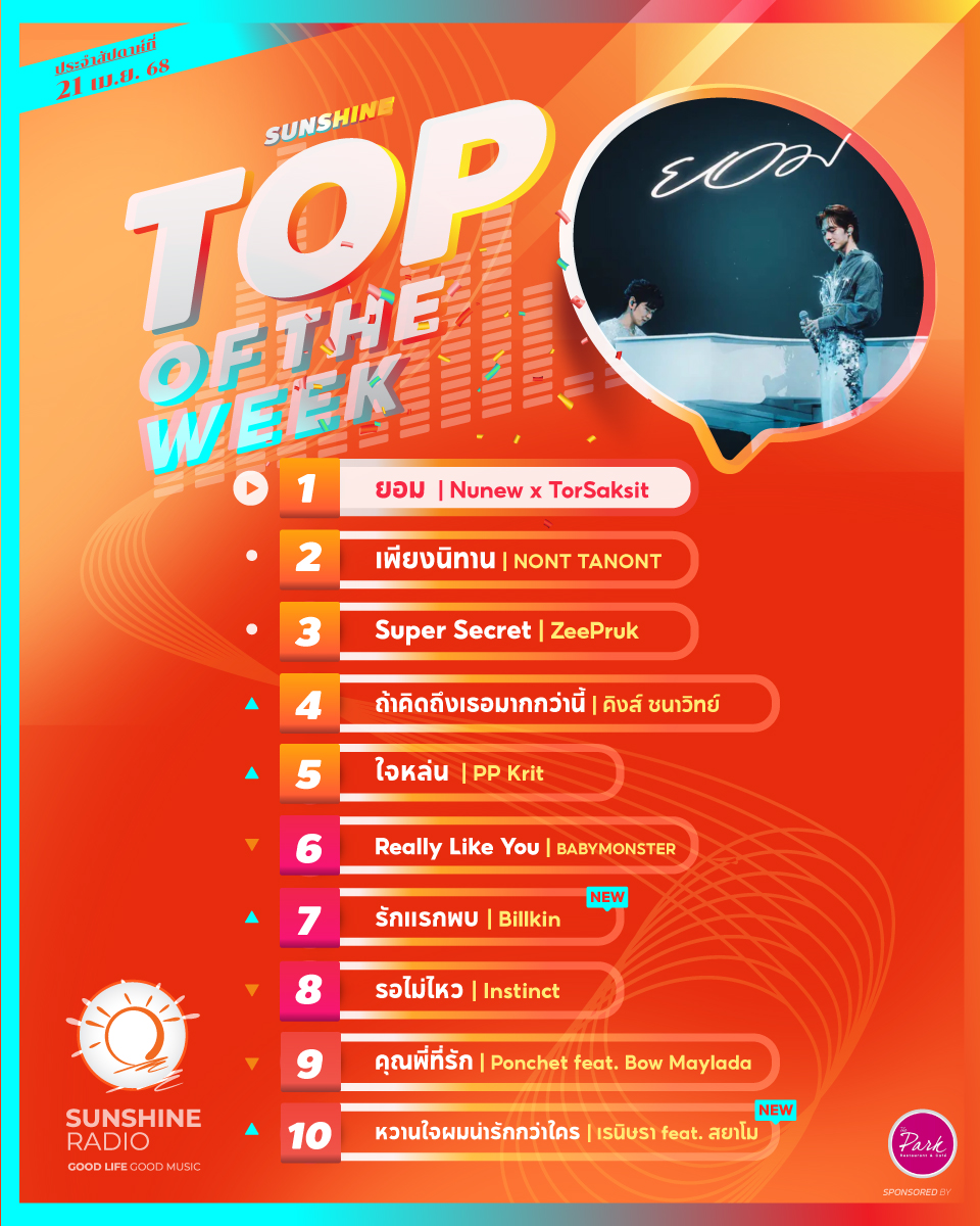 🎵10 อันดับเพลงฮิตที่ถูกขอมากที่สุดจาก Sunshine Radio 🎧
ประจำสัปดาห์ 21 เม.ย. 68 มีเพลงโปรดของคุณหรือเปล่า? ❤️
 #SunshineRadio #ชาร์ตเพลง #เพลงฮิต #เพลงใหม่