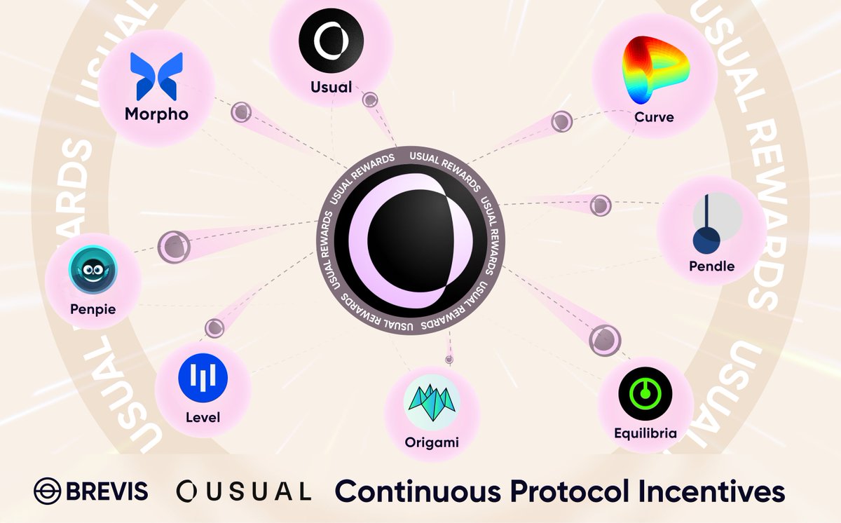 Brevis (@brevis_zk) on Twitter photo 💰💰💰$300M per year—that’s how much is secured and distributed by the world’s first ZK‑driven Continuous Protocol Incentivization (CPI) program, built by Brevis + <a href="/usualmoney/">Usual</a>. This is the evolution from sporadic hype to perpetual alignment for protocol growth! Here’s why & how👇 💰💰💰$300M per year—that’s how much is secured and distributed by the world’s first ZK‑driven Continuous Protocol Incentivization (CPI) program, built by Brevis + <a href="/usualmoney/">Usual</a>. This is the evolution from sporadic hype to perpetual alignment for protocol growth! Here’s why & how👇