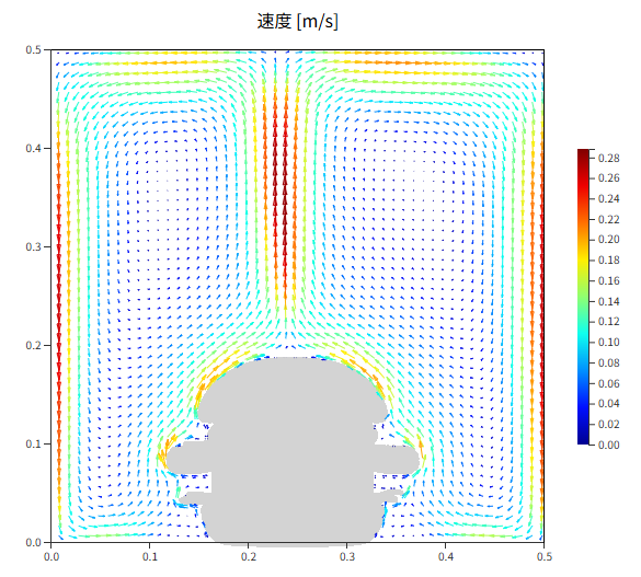 cattech_lab's tweet photo. オンライン流体解析CATCFDzeroによるハンバーガー周り自然対流解析です。
モスバーガーさんが公開されているSTLデータを使わせていただきました。
#科学技術計算 #シミュレーション #CATCFDzero #流体解析 https://t.co/PyFuvUFGr1