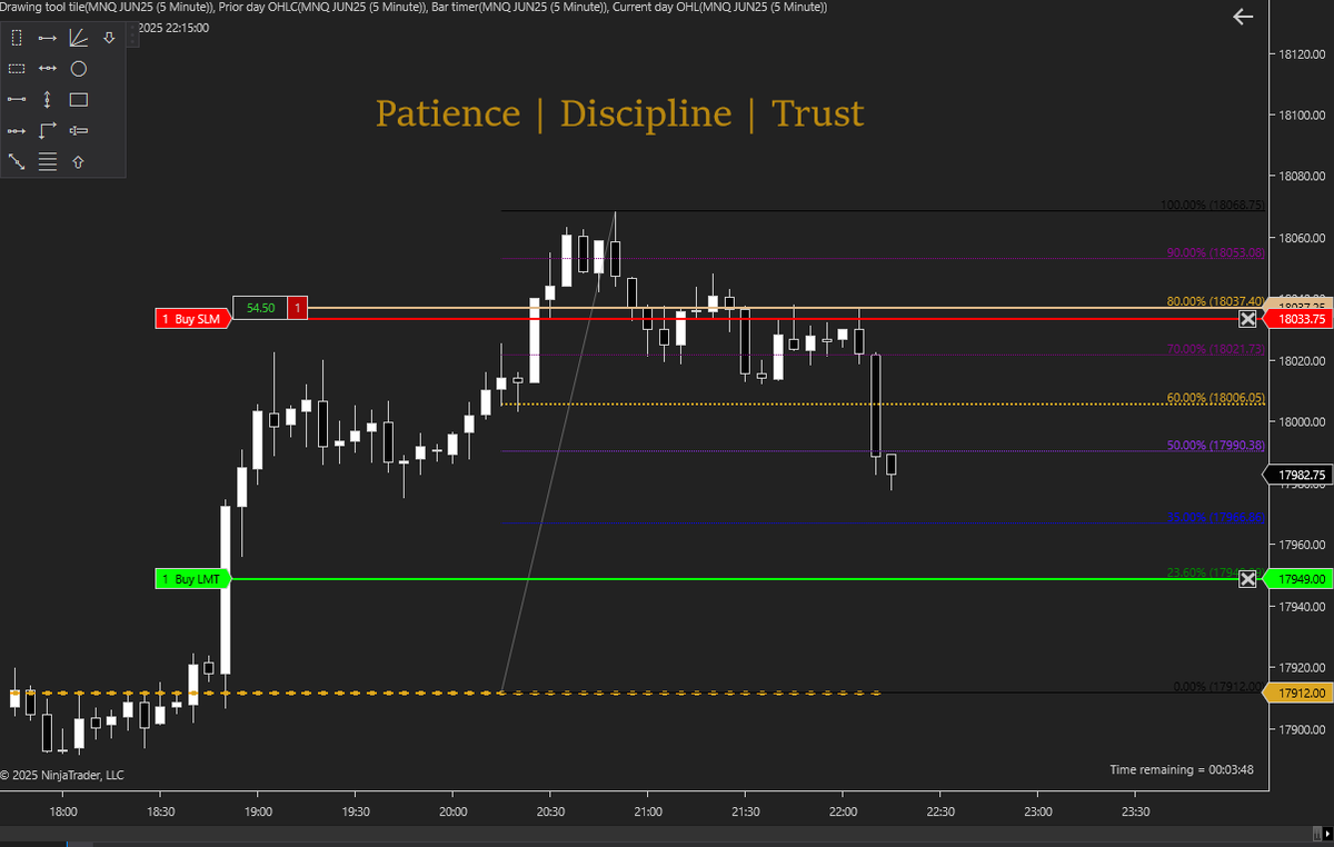 Phoenix🐦🔥 (@a_phoenix_risen) on Twitter photo Didn't trade today and normally don't trade Asia but was willing to take a stab at this one and guess what, #NQ gotta pay to get out!!! <a href="/profitableLos3r/">The Profitable Loser</a> #AboveOrBelow #TrustTheFib Didn't trade today and normally don't trade Asia but was willing to take a stab at this one and guess what, #NQ gotta pay to get out!!! <a href="/profitableLos3r/">The Profitable Loser</a> #AboveOrBelow #TrustTheFib