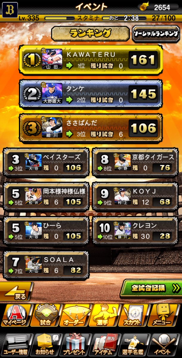 Teru454's tweet photo. 同率にしようと待ってたけど
いつまでもやらんから
終わらせた。
したらすぐ終わらせてきた。
もうこのイベント格差ヤバいから
やめた方がいい🥲

#プロスピ
#プロスピコロシアム https://t.co/aGoYj3y5mV