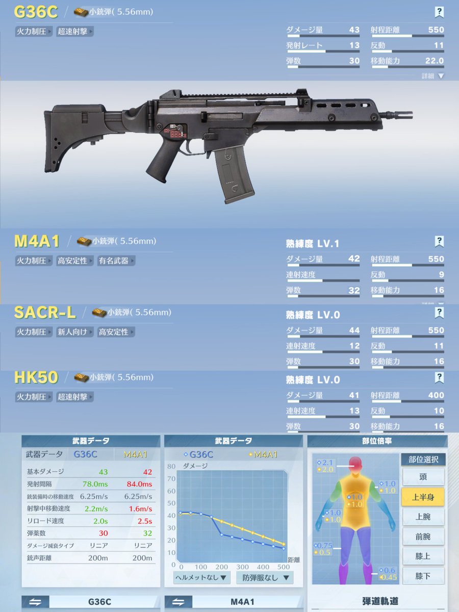 新武器】G36C 性能 ダメージ 43 発射レート 13 (78.0ms) 反動 11 移動