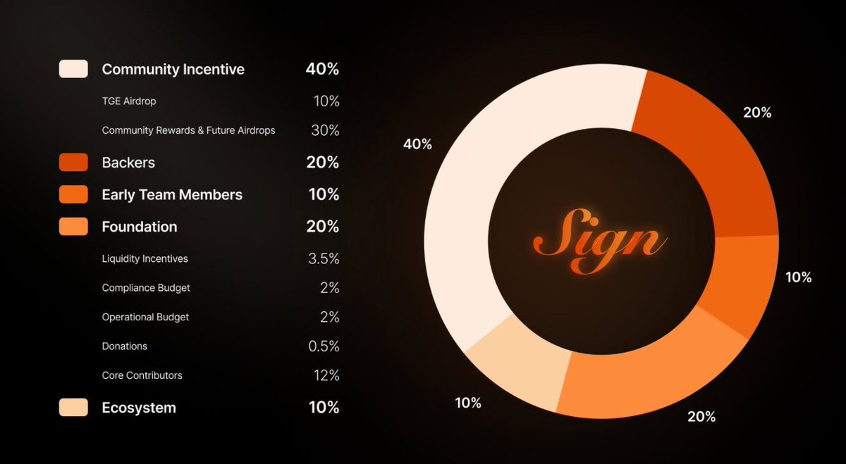 $SIGN #SIGN #sign Sing to the moon