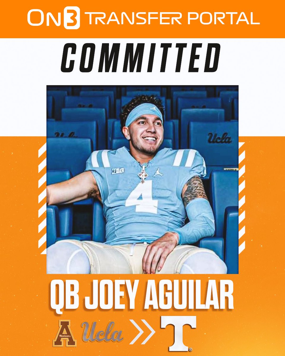 On3 (@on3sports) on Twitter photo BREAKING: UCLA transfer QB Joey Aguilar is expected to transfer to Tennessee, <a href="/PeteNakos_/">Pete Nakos</a> reports🍊
on3.com/college/tennes… BREAKING: UCLA transfer QB Joey Aguilar is expected to transfer to Tennessee, <a href="/PeteNakos_/">Pete Nakos</a> reports🍊
on3.com/college/tennes…
