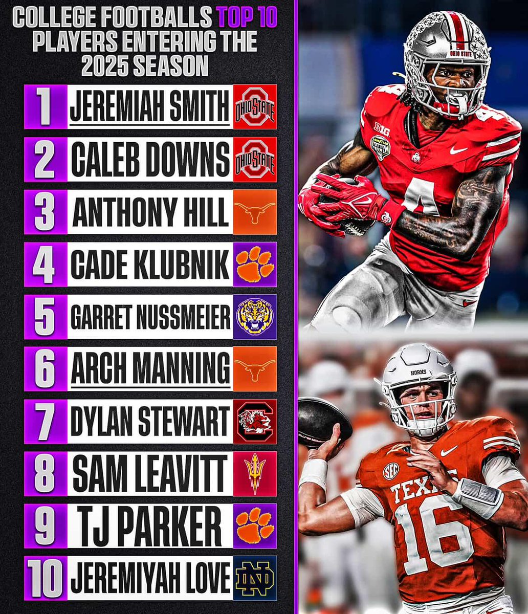 ESPN TOP 10 Players heading into the 2025-2026 season. Who will join the top 10, and who will fall off? 

Graphic by <a href="/AftertimeEdits/">Aftertime.Edits</a>