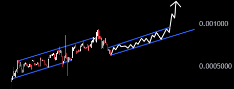 $SAMMY

we are early

wait.