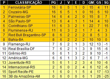 FD Sports (@FDSportsOficial) / Posts / X