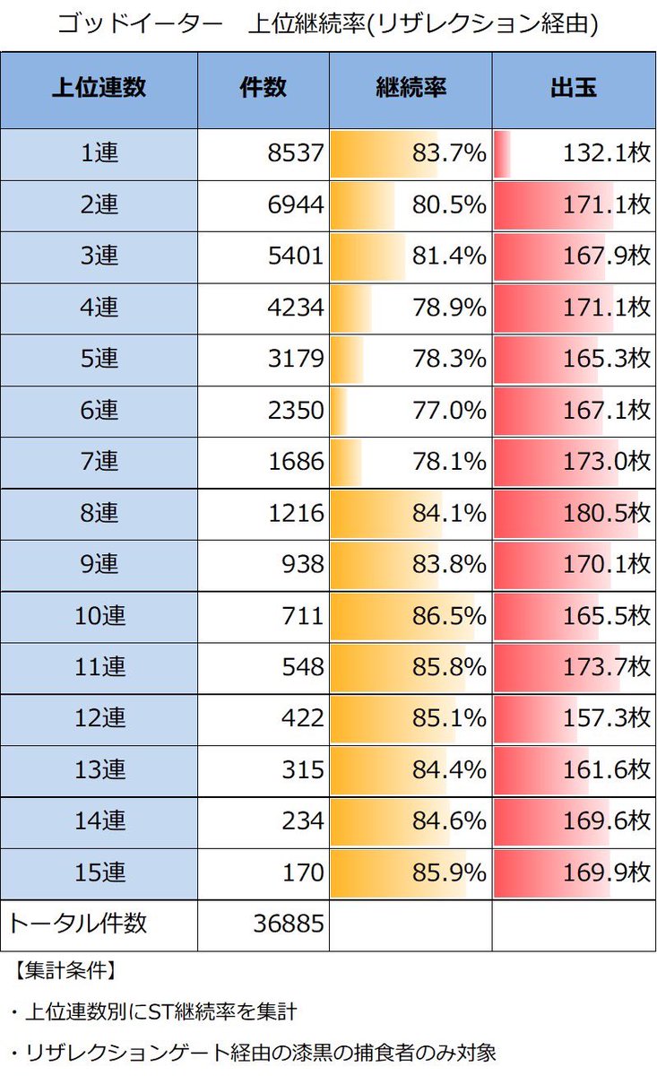 豆スロ【パチスロ考察】 tweet media