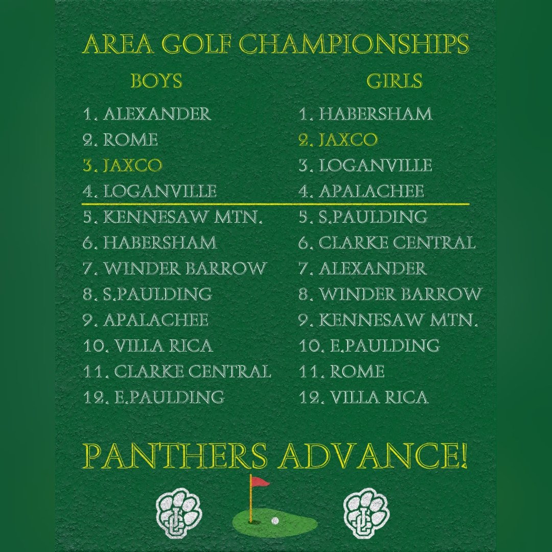𝗕𝗢𝗧𝗛 𝗣𝗔𝗡𝗧𝗛𝗘𝗥 𝗚𝗢𝗟𝗙 𝗧𝗘𝗔𝗠𝗦 𝗔𝗗𝗩𝗔𝗡𝗖𝗘!

⛳Girls finish Area Runner Up and automatically qualify for the 𝙎𝙏𝘼𝙏𝙀 𝙁𝙄𝙉𝘼𝙇𝙎

⛳Boys finish 3rd and qualify for 𝙎𝙏𝘼𝙏𝙀 𝙎𝙀𝘾𝙏𝙄𝙊𝙉𝘼𝙇𝙎

#ProudtobeJC