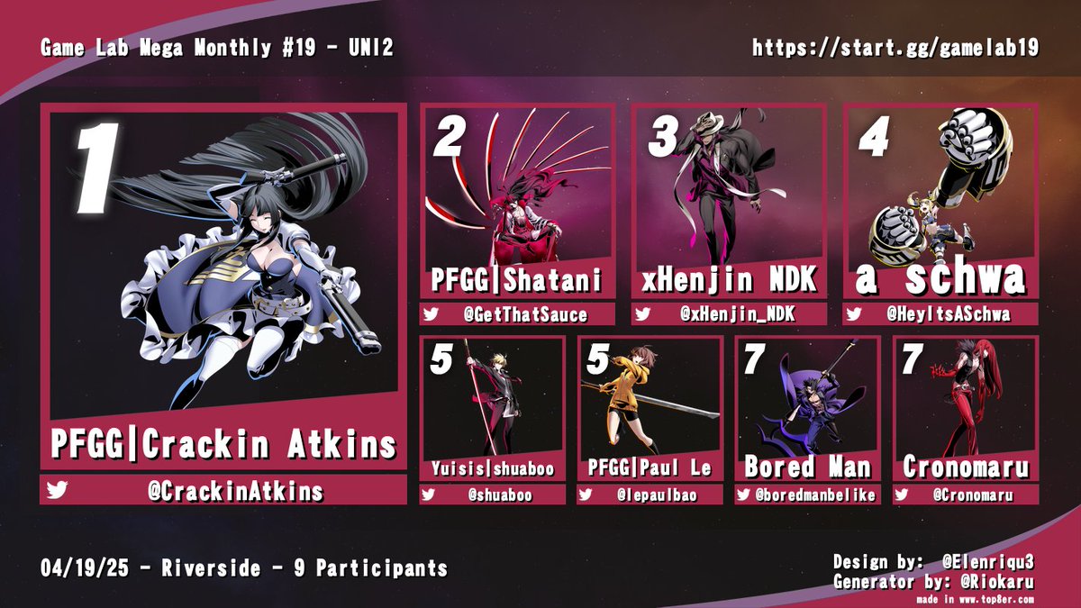 PlusFrames.gg (@plusframesgg) on Twitter photo Congratulations to PFGG | Crackin Atkins for winning Under Night In-Birth II Sys:Celes!
🥇<a href="/CrackinAtkins/">@crackinatkins.plusframes.gg</a>
🥈<a href="/GetThatSauce/">PFGG | Shatani ➡️ unlucky arc</a>
🥉<a href="/xHenjin_NDK/">GlitchMatiQ</a>
4th <a href="/HeyItsASchwa/">a schwa</a>
5th <a href="/shuaboo/">shuaboo ☆</a> / <a href="/lepaulbao/">bsky @lepaulbao.plusframes.gg</a>
7th <a href="/boredmanbelike/">boredmanbelike.bsky.social 🔜 #CHAINSHIFT2025</a> / <a href="/Cronomaru/">Cronomaru</a>
Bracket: start.gg/tournament/gam…
VOD: twitch.tv/videos/2437829… Congratulations to PFGG | Crackin Atkins for winning Under Night In-Birth II Sys:Celes!
🥇<a href="/CrackinAtkins/">@crackinatkins.plusframes.gg</a>
🥈<a href="/GetThatSauce/">PFGG | Shatani ➡️ unlucky arc</a>
🥉<a href="/xHenjin_NDK/">GlitchMatiQ</a>
4th <a href="/HeyItsASchwa/">a schwa</a>
5th <a href="/shuaboo/">shuaboo ☆</a> / <a href="/lepaulbao/">bsky @lepaulbao.plusframes.gg</a>
7th <a href="/boredmanbelike/">boredmanbelike.bsky.social 🔜 #CHAINSHIFT2025</a> / <a href="/Cronomaru/">Cronomaru</a>
Bracket: start.gg/tournament/gam…
VOD: twitch.tv/videos/2437829…