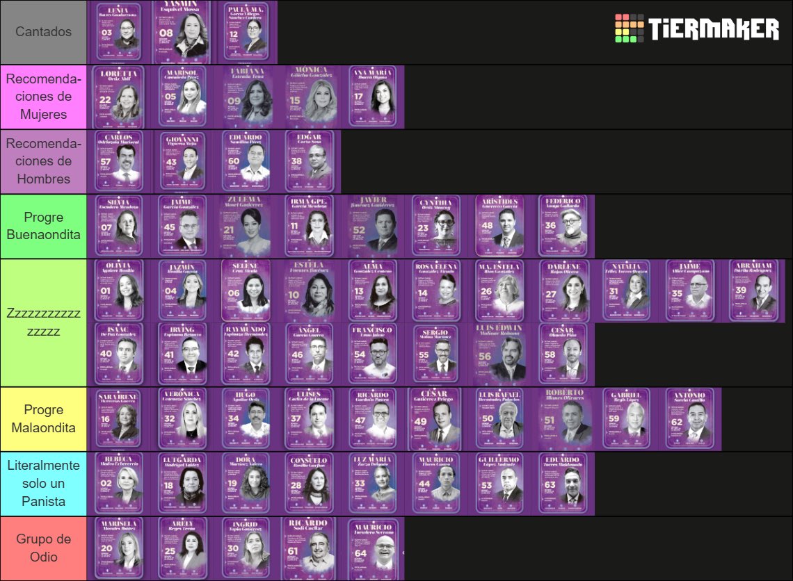 En unos días subire a YouTube el stream de 3 horas que ayer hice yendo unx por unx, pero mientras dejo los resumenes de arriba y el resultado de la Tierlist que hice. 

Cuando salga el video incluiré también la base de datos final con mis explicaciones.