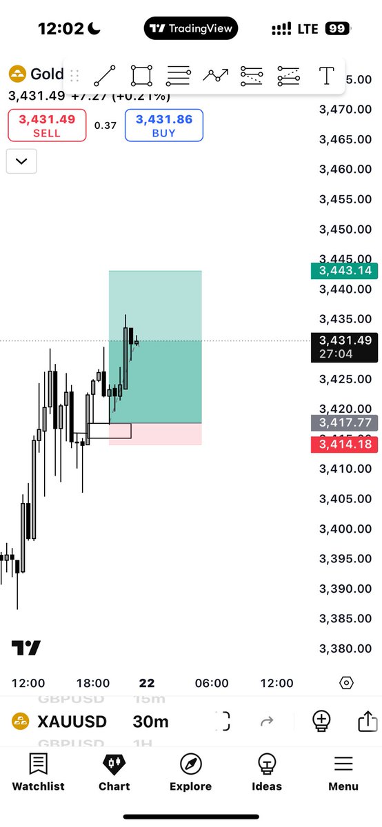 OnlyOneZira's tweet photo. Did a little magic with #XAUUSD ❤️ https://t.co/R0nIjB1Ota
