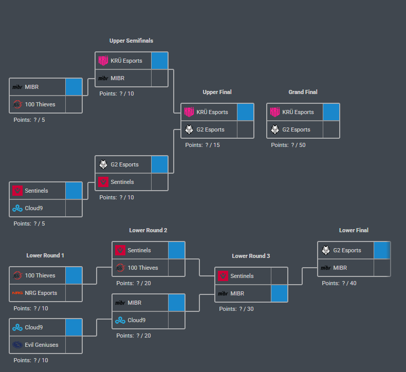 Si señor, si, señor.

Algun problema?