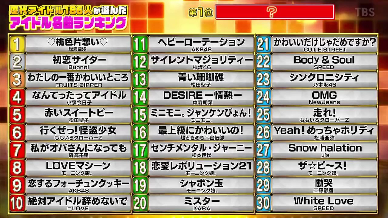 ミニモニ　アイコラ 