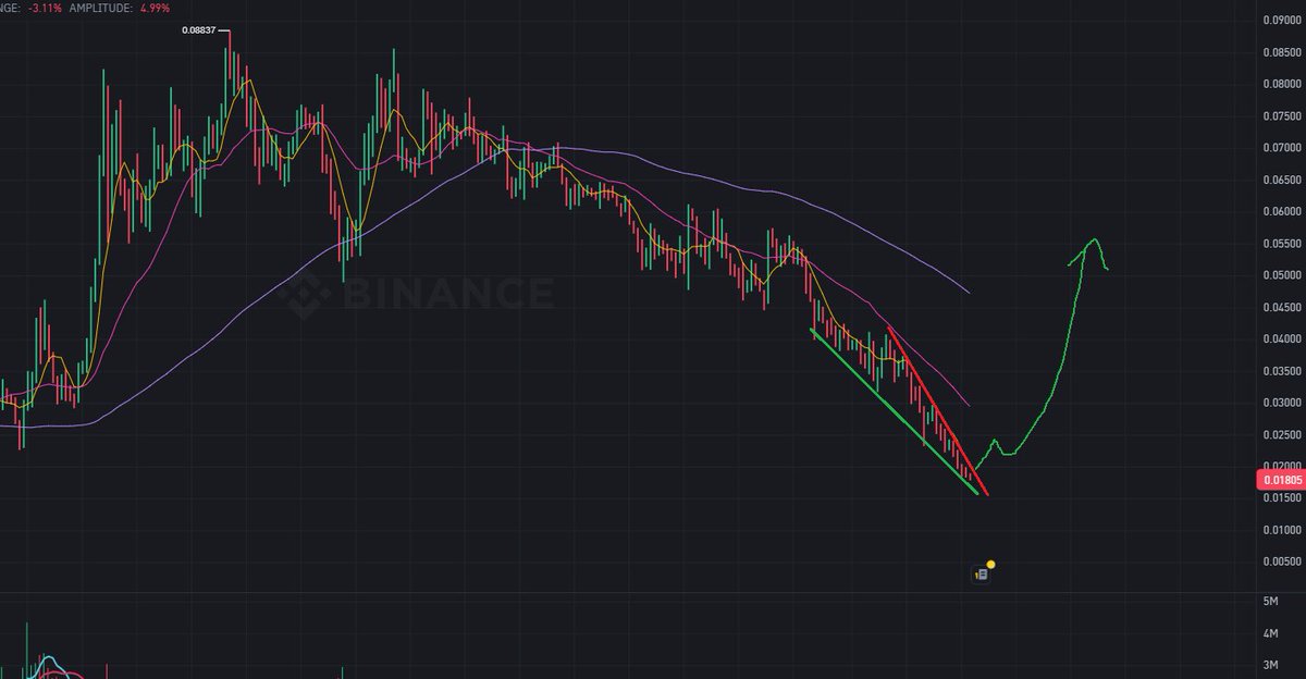 Paddy_Stash's tweet photo. Im convinced once $ETH breaks out of this, alllllll the big names around the world including institutions begin talking about #etherteum like its Bitcoin 2.0 so the rest of the world finds out about it.. Stupid retail that fell for the smear campaign fomos later pushing to $10K https://t.co/saZeZ1ICP2