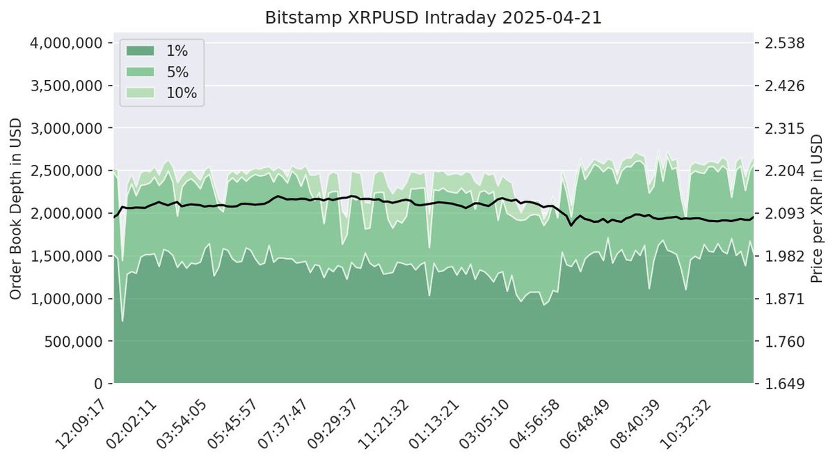 XRPLiqui_Index's tweet image. Intraday Chart
2025-04-21
number of data points: 141