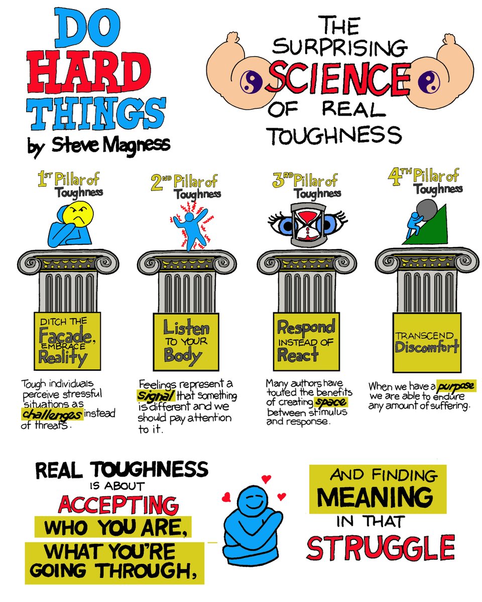 Check out my sketchnotes summary of "Do Hard Things: The Surprising Science of Real Toughness" by Steve Magness.