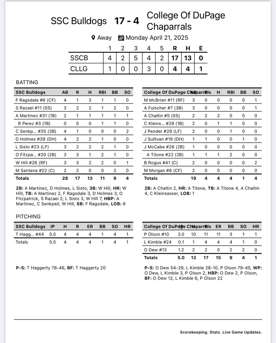 SSC Baseball tweet media