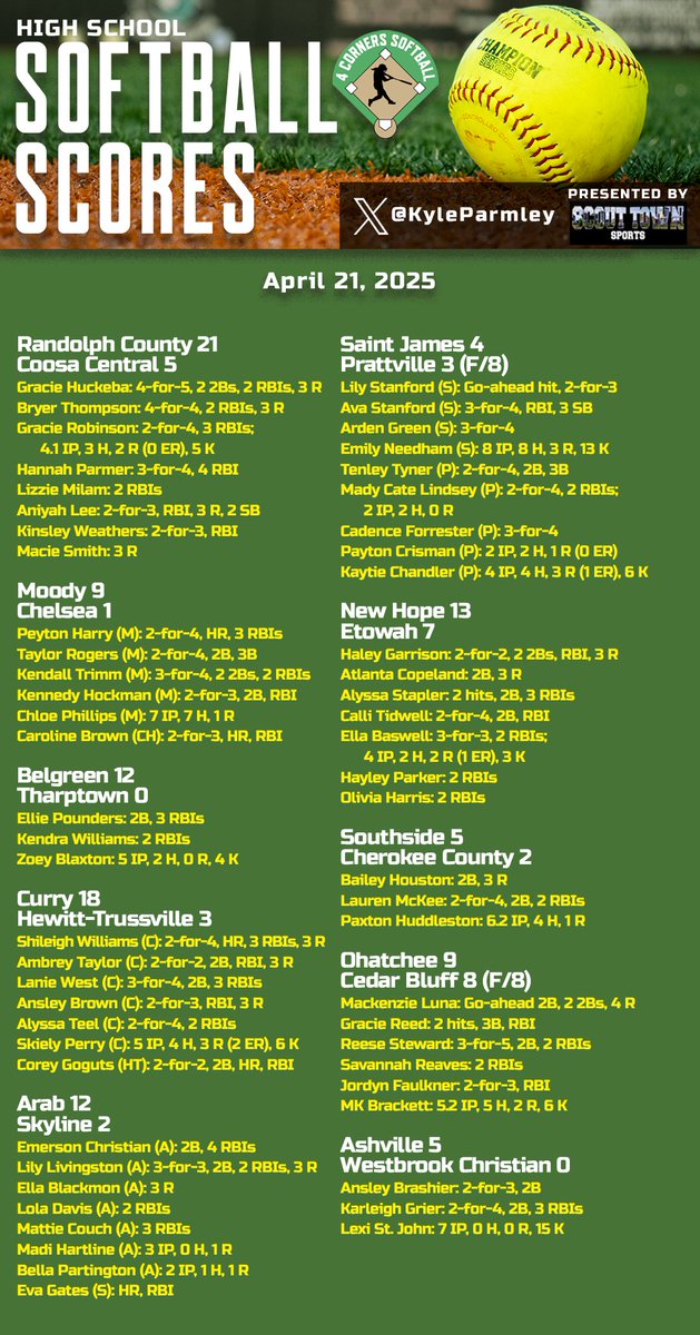 Kyle Parmley 🥎 tweet media