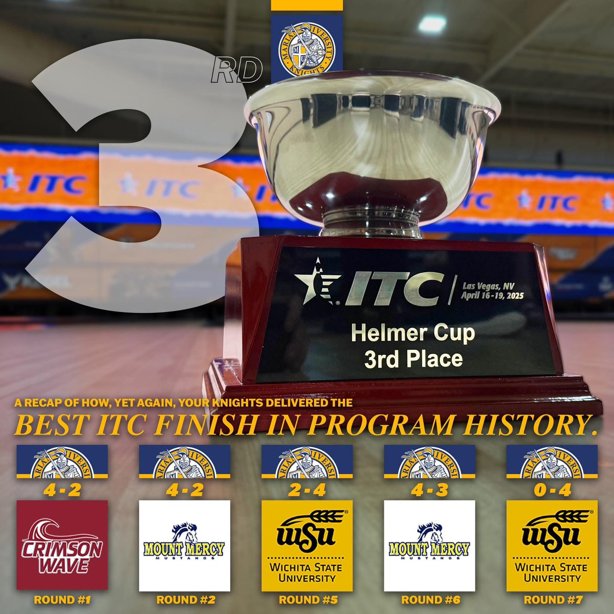 ⚔️ THE KNIGHTS RAISE IT UP, ONCE AGAIN ⚔️

The Marian Knights finish 3rd at the Intercollegiate Team Championships - the highest placement in program history! 

A testament to the dedication, heart, and hustle of our athletes and coaches. 

The future of Marian Bowling is bright!