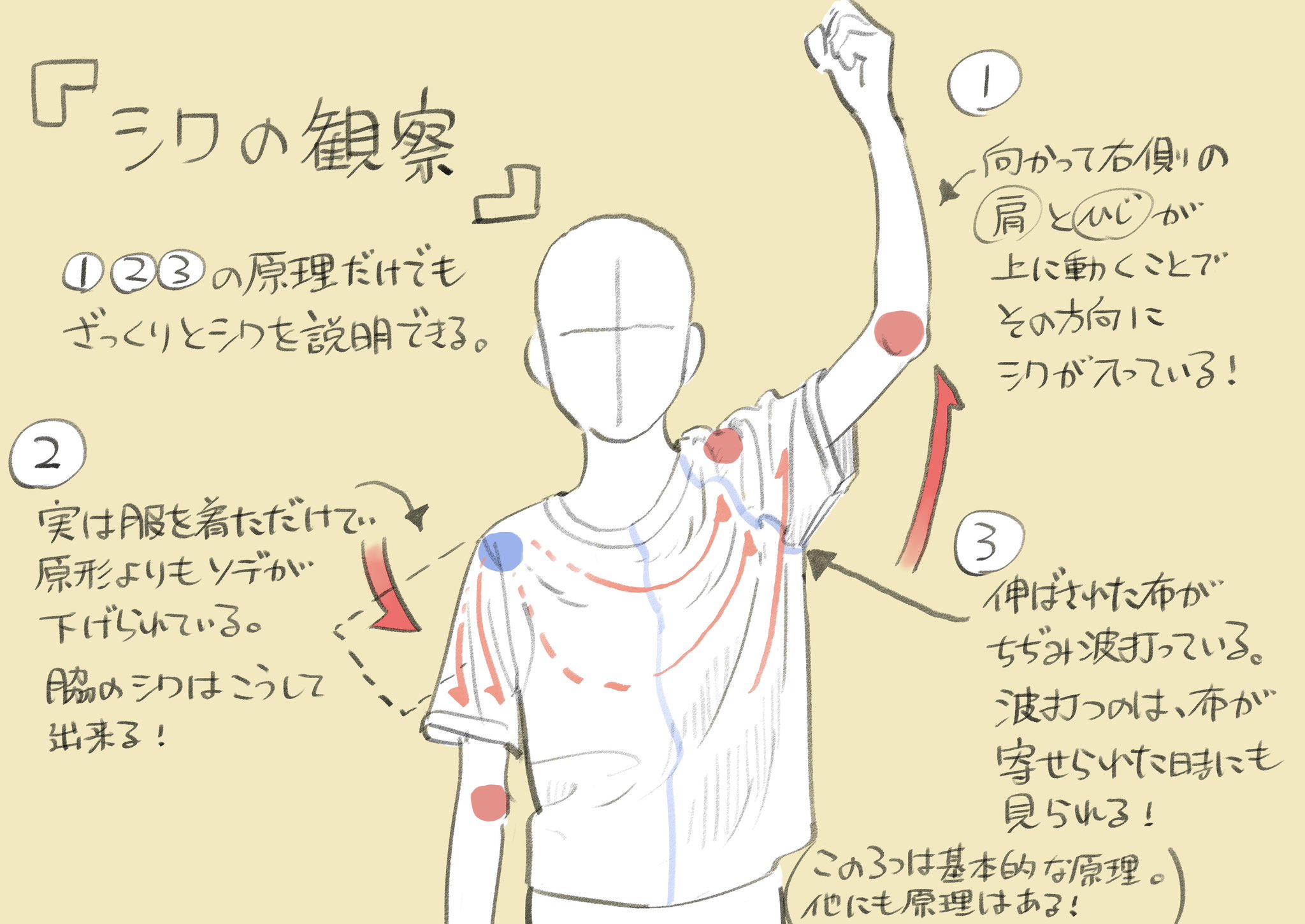 Masaharu@jiatang | 【Work in progress / 1ポーズ】 3B、M画