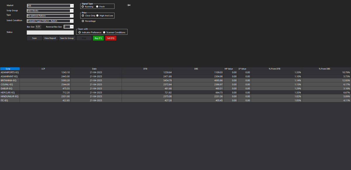 srvithal388's tweet image. #FMCG - Multiple names appearing in Bullish Scanner

Probable #SuperPattern Bullish

0.25% EOD