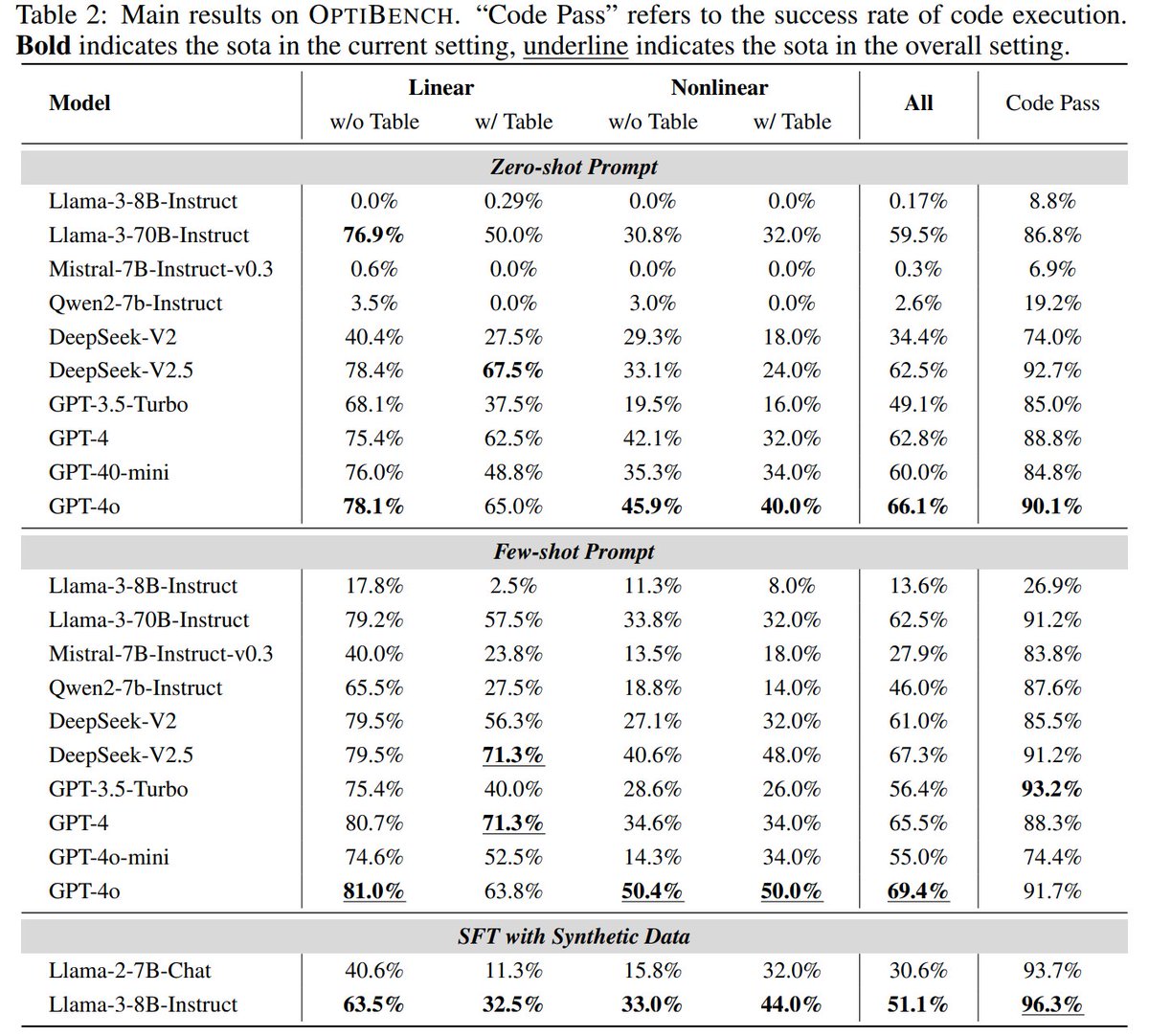 Zhicheng Yang tweet media