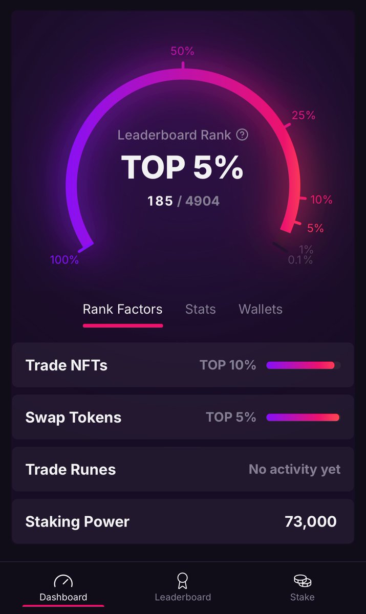 $ME Season 2 looking gooood, happy to be chilling in the top 5%. 15 seasons to go 👌 💪 🔥