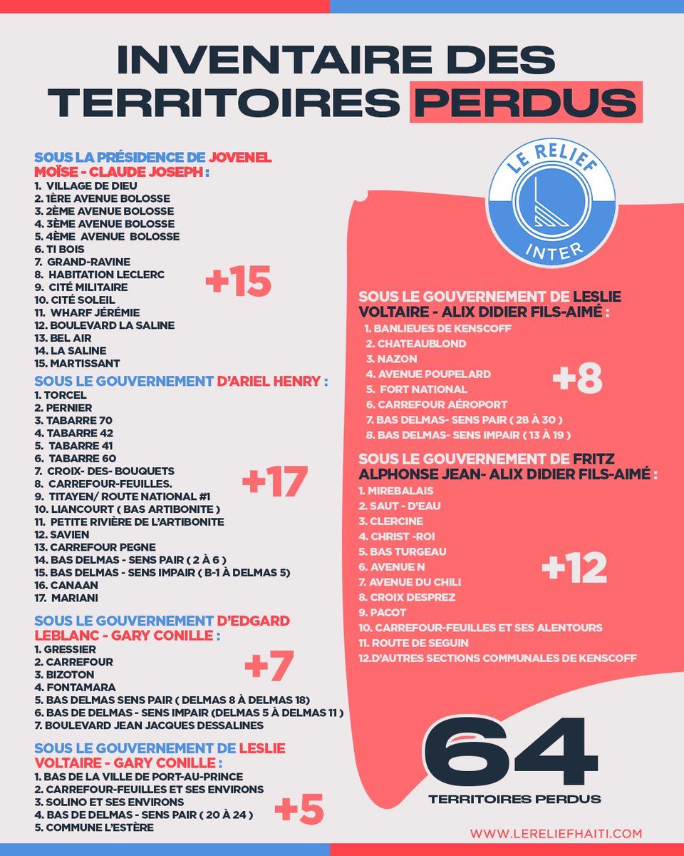 TheNancyRoc's tweet image. FYI #Haïti tout est dit.